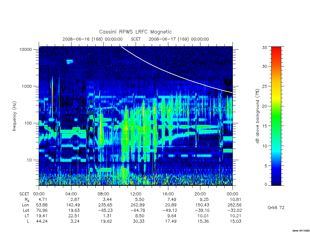 rpws low rate full