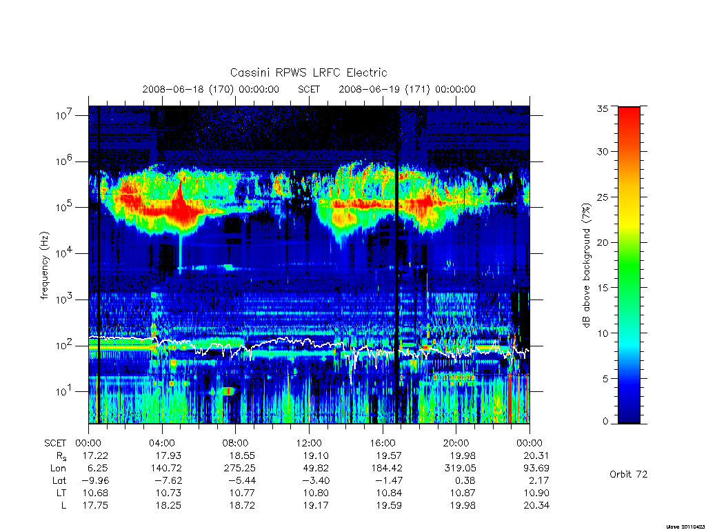 rpws low rate full