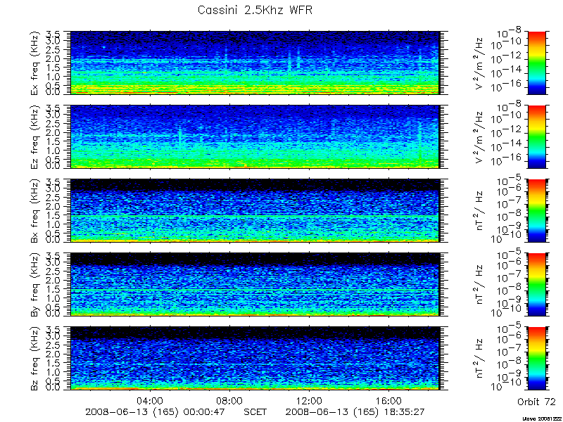 RPWS Spectrogram