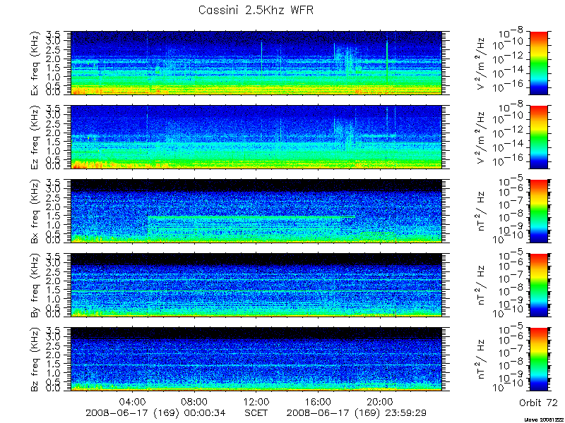 RPWS Spectrogram