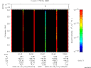 T2008161_03_325KHZ_WBB thumbnail Spectrogram