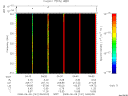 T2008161_04_325KHZ_WBB thumbnail Spectrogram