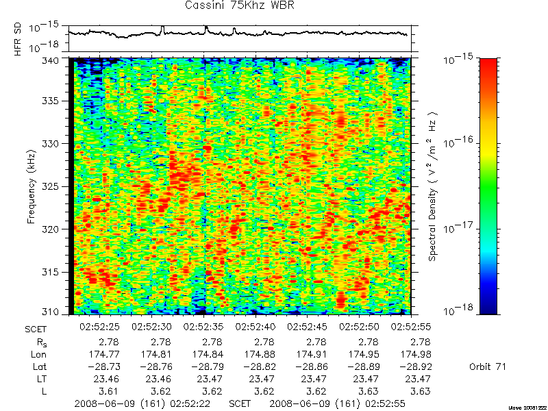 RPWS Spectrogram