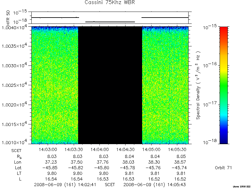 RPWS Spectrogram