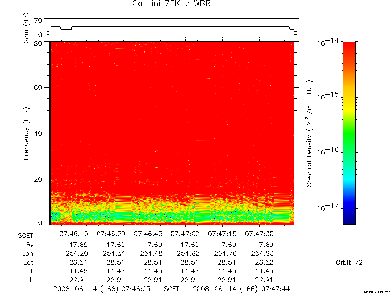 RPWS Spectrogram