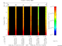 T2008167_21_10KHZ_WBB thumbnail Spectrogram