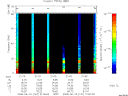 T2008167_21_75KHZ_WBB thumbnail Spectrogram