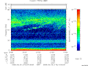 T2008174_01_75KHZ_WBB thumbnail Spectrogram