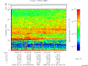 T2008174_03_75KHZ_WBB thumbnail Spectrogram