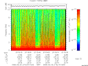 T2008174_07_10KHZ_WBB thumbnail Spectrogram