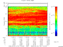 T2008174_11_75KHZ_WBB thumbnail Spectrogram