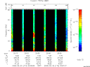 T2008174_20_75KHZ_WBB thumbnail Spectrogram
