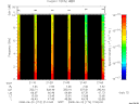 T2008174_21_10KHZ_WBB thumbnail Spectrogram
