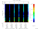 T2008174_21_75KHZ_WBB thumbnail Spectrogram