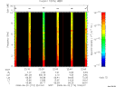 T2008174_22_10KHZ_WBB thumbnail Spectrogram