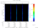 T2008174_23_325KHZ_WBB thumbnail Spectrogram