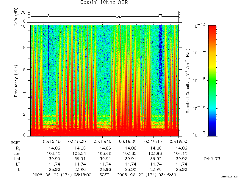 RPWS Spectrogram