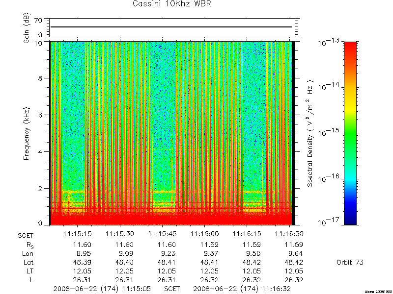 RPWS Spectrogram