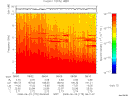 T2008175_08_10KHZ_WBB thumbnail Spectrogram