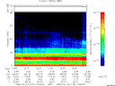 T2008175_12_75KHZ_WBB thumbnail Spectrogram