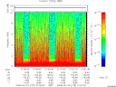 T2008175_21_10KHZ_WBB thumbnail Spectrogram
