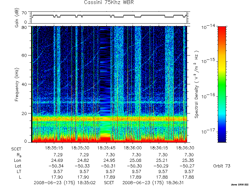 RPWS Spectrogram