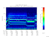 rpws low rate full