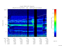 rpws low rate full