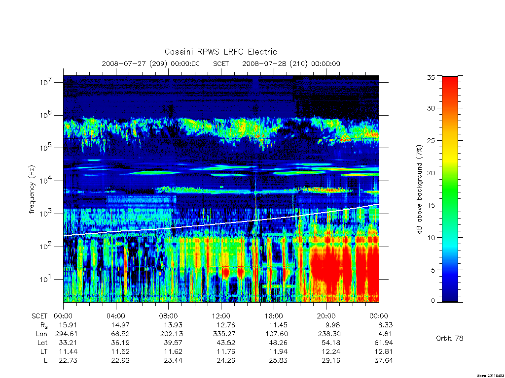 rpws low rate full