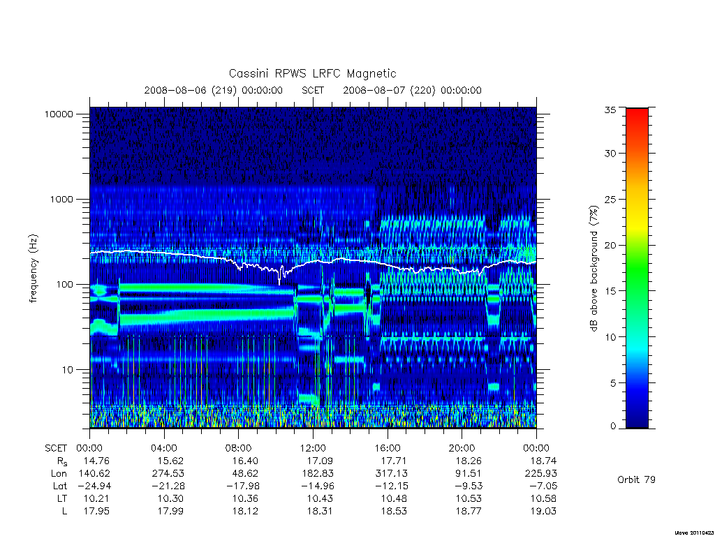 rpws low rate full