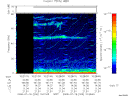 T2008200_10_75KHZ_WBB thumbnail Spectrogram