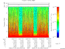 T2008202_02_10KHZ_WBB thumbnail Spectrogram