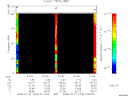 T2008203_01_75KHZ_WBB thumbnail Spectrogram