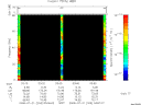 T2008203_03_75KHZ_WBB thumbnail Spectrogram