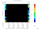 T2008203_04_75KHZ_WBB thumbnail Spectrogram