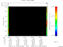 T2008203_06_325KHZ_WBB thumbnail Spectrogram