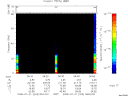 T2008203_06_75KHZ_WBB thumbnail Spectrogram