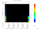 T2008203_07_75KHZ_WBB thumbnail Spectrogram