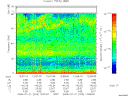 T2008203_12_75KHZ_WBB thumbnail Spectrogram