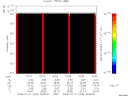 T2008203_15_325KHZ_WBB thumbnail Spectrogram