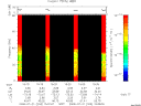T2008203_15_75KHZ_WBB thumbnail Spectrogram