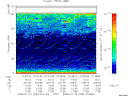 T2008205_07_75KHZ_WBB thumbnail Spectrogram
