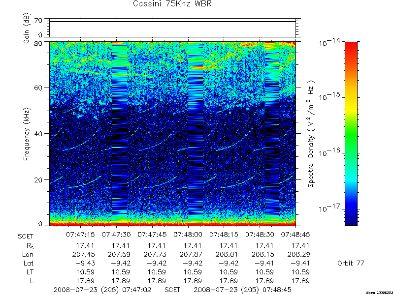 RPWS Spectrogram