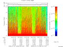 T2008209_03_10KHZ_WBB thumbnail Spectrogram