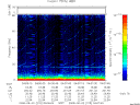 T2008215_04_75KHZ_WBB thumbnail Spectrogram