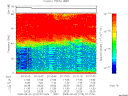 T2008215_07_75KHZ_WBB thumbnail Spectrogram