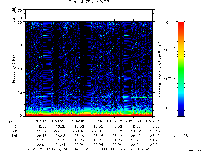 RPWS Spectrogram