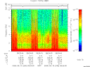 T2008232_08_10KHZ_WBB thumbnail Spectrogram