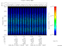 T2008232_17_2025KHZ_WBB thumbnail Spectrogram