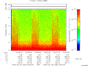 T2008239_03_10KHZ_WBB thumbnail Spectrogram